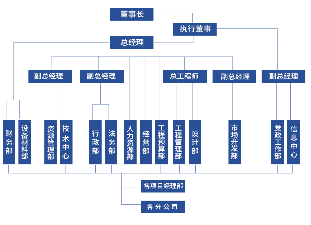 金光道環境建設集團有限公司